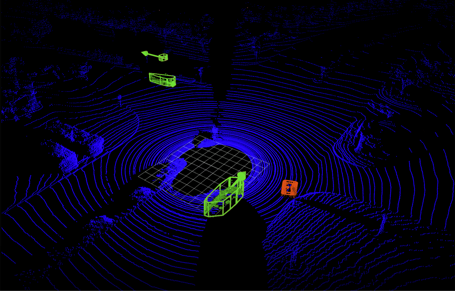 相同的 LiDAR 数据通过分类器聚集在一起,并将它们分类为具有一定速度的人(红色)或汽车(绿色)。